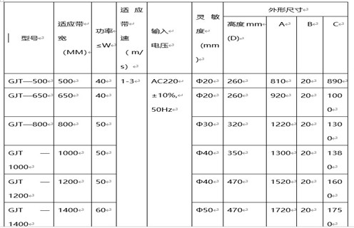 GJT-F系列金屬探測儀(窗口式)，遠力磁電公司生產的GJT系列金屬探測儀，在金屬探測儀領域和國內外均有較高的知名度，在國內外市場具有較高市場占有率。 一、GJT-F系列金屬探測儀(窗口式)主要應用 1、GJT系列金屬探測儀主要用于礦山(石礦.鐵礦.金礦等)、水泥、選煤、火力發電、冶金、化工、造紙、林業、環保、建材等行業的皮帶輸送機中。 2、它利用金屬進入傳感器電磁場時所產生的變化信號，通過電子技術對其進行處理并驅動執行機構(電磁鐵、電機開關)動作，從而排出有害金屬,將金屬異物探測排除，以提高產品質量和確保設備的安全運行。 二、GJT-F系列金屬探測儀(窗口式)如何探測 1、該金屬探測儀主要包括數控箱和傳感器兩大部分，采用最先進的數字化處理技術，自動分析礦石的成分及品位，場效應補償，專用芯片數字電路，采用數字移相檢測、多頻率、多頻道技術，性能穩定，檢測靈敏度高，抗干擾能力強。 2、在工礦企業有磁性(品位在70%的鐵礦石)或非磁性散裝物料帶式輸送及處理系統中，傳感器安裝在除鐵器和破碎機之間，能準確探測出混在物料中的各種金屬雜物如：鐵、鋼、錳鋼、不銹鋼、銅、鋁等。 3、解決了長期困擾鐵礦、石礦等礦山企業用除鐵器無法批排出大塊鐵、鋼、錳鋼等對后端設備造成嚴重破壞的金屬這一問題。該項目研制成功徹底解決了鐵磁性礦無法用除鐵器排除的問題，在金屬探測儀領域填補了國內空白。 三、GJT-F系列金屬探測儀(窗口式)工作原理 1、在電路設計中應用了最新金屬檢測技術——數字移相及數字化檢測技術，高靈敏度設計，將220V交流電轉換成直流電源，通過數字電路將高頻電流供給傳感器，形成高頻磁場。 2、當有金屬通過傳感器時，金屬中產生渦流，通過放大電路將被放大的輸出信號送回控制回路，產生控制信號，控制驅動電路輸出，使本機報警指示輸出、外界輸出動作，從而達到利用金屬進入傳感器電磁場范圍時所產生的微弱變化信號，通過工控數字電路對之進行分析處理并驅動執行機構動作，從而排出危害金屬。 3、檢測靈敏度最高可達φ20mm鐵、鋁球，并且靈敏度調試簡單方便，最高靈敏度會隨傳感器的不同而有所改變。 四、GJT-F系列金屬探測儀(窗口式)
