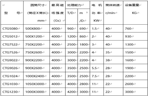 磁選機,磁選機廠家,磁選機廠家為您介紹磁選機操作細節